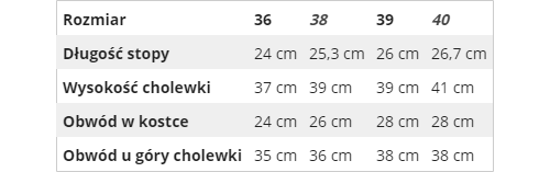 Ryłko M7Z71T BRĄZ